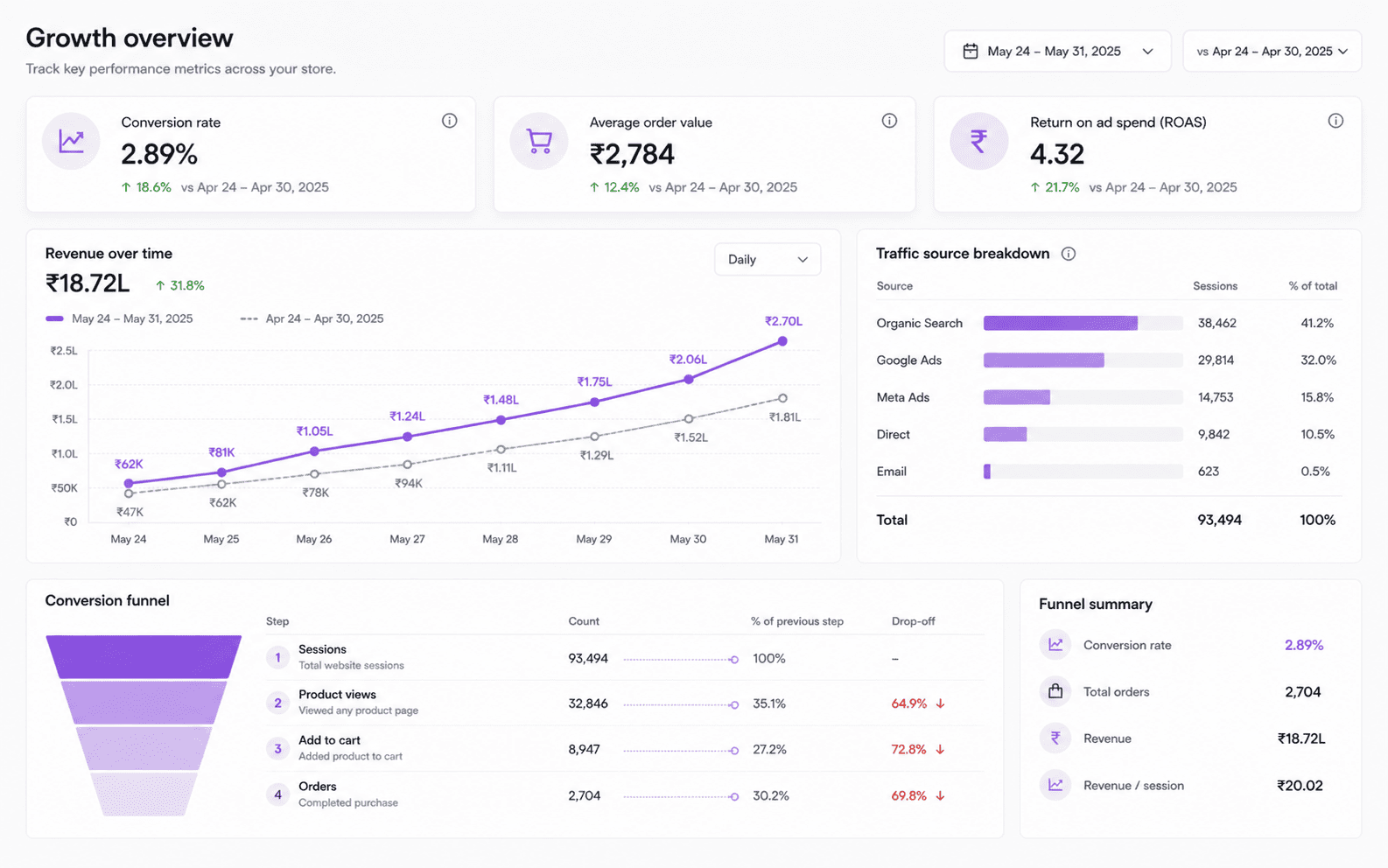 Build phase: storefront, product pages and checkout